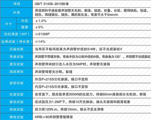 莱西套筒式声测管性能特点